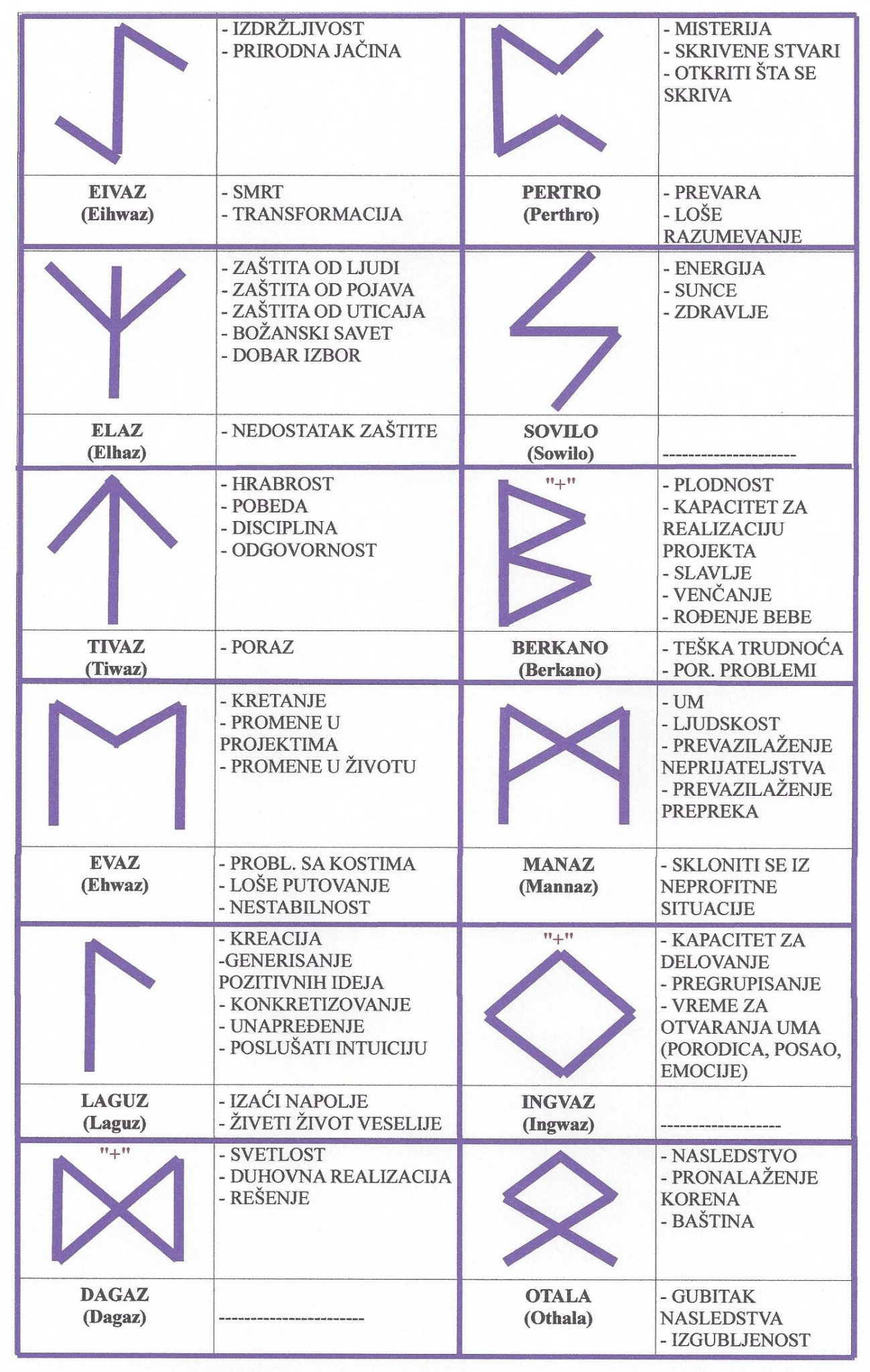 PRORICANJE RUNAMA + TIRAŽ 3 RUNE – Savremena veštica